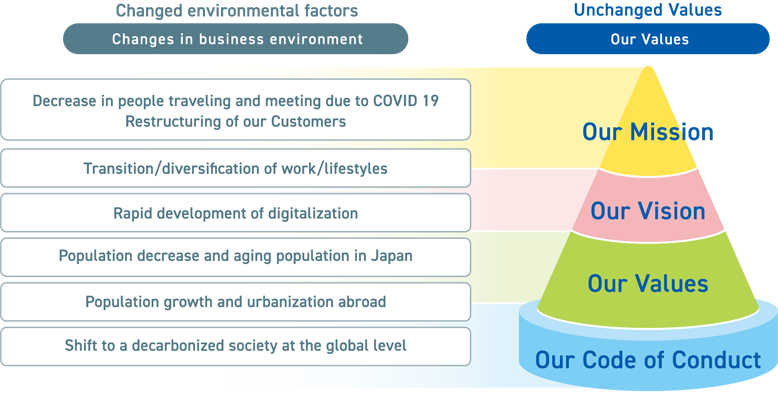 2022-2024 New medium-term management plan